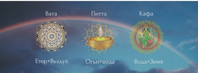Вата (Етер и Въздух), Питта (Огън и Вода) и Кафа (Вода и Земя)