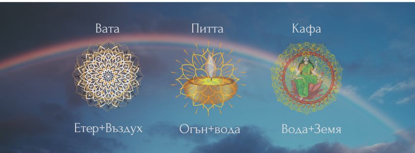 Аюрведа: Вата, Питта и Кафа